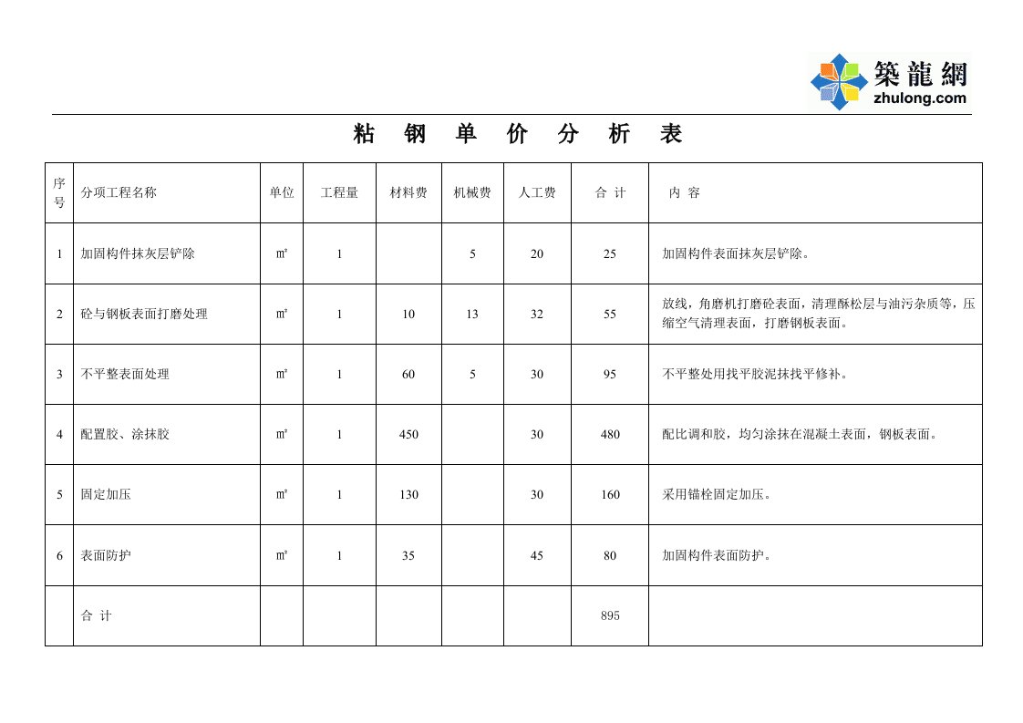 粘钢报价分解表（含分项工序价格）