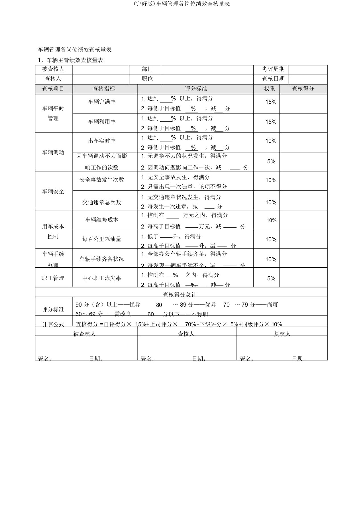 (完整版)车辆管理各岗位绩效考核量表