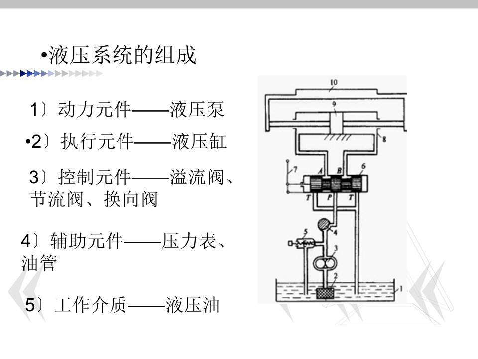 《液压控制阀概述》