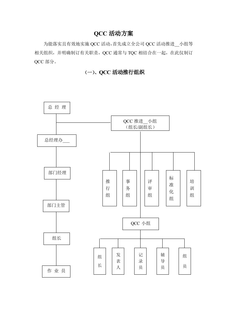 QCC活动方案方法