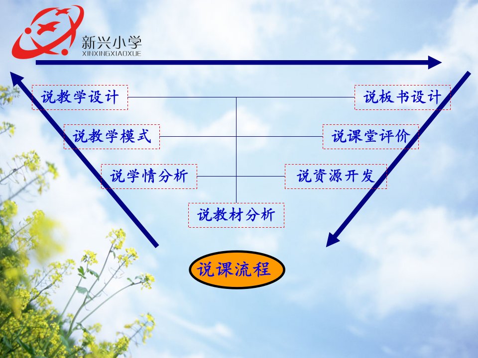 圆的认识说课优质课件