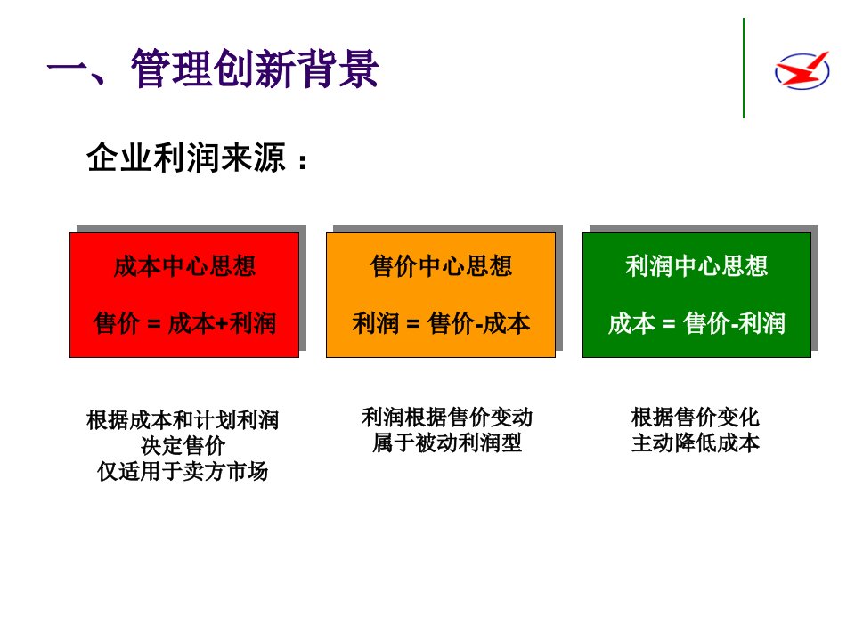 培训课件全面预算管理