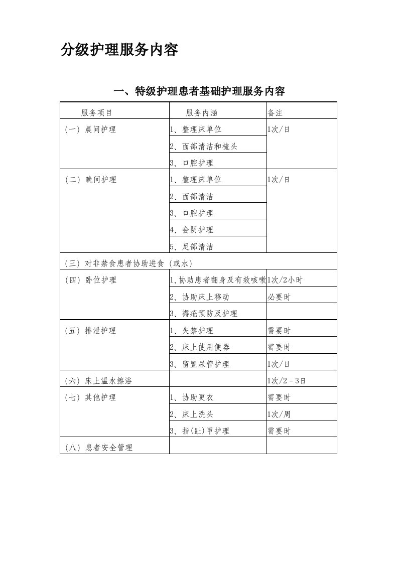 分级护理标准及基础护理服务(公示)