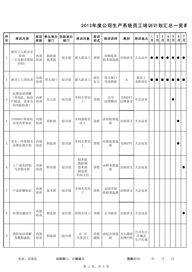 公司生产系统员工培训计划汇总一览表公司员工培训计划表