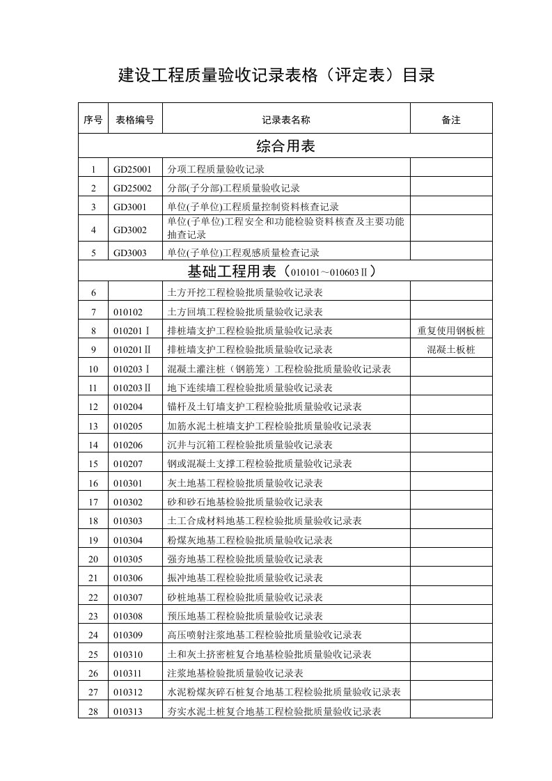 工程资料-建设工程质量验收表格目录