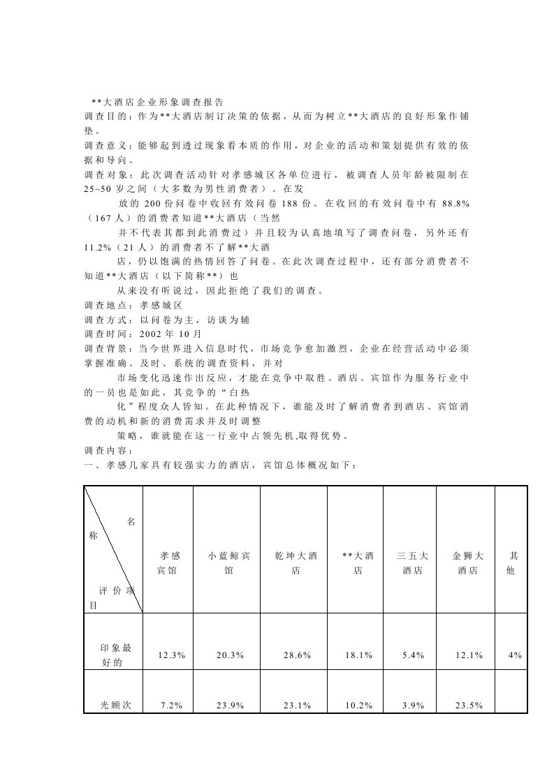 某大酒店企业形象调查研究报告