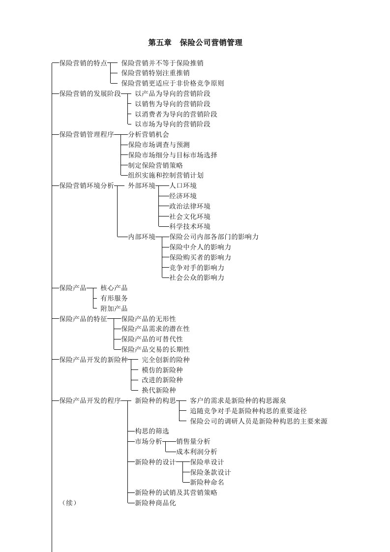 保险公司营销管理