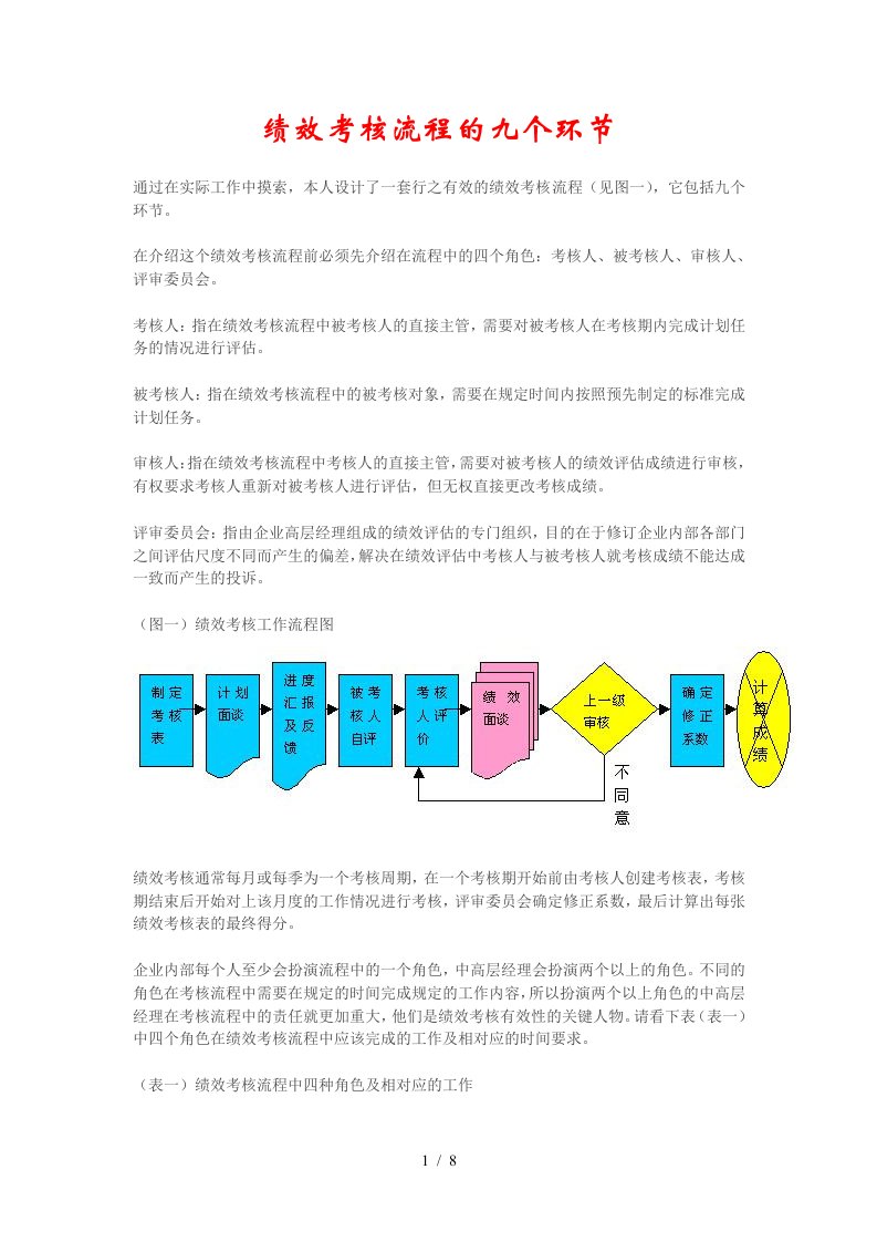 績效考核流程的九個環節