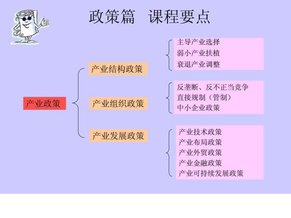 产业结构政策_1444298113