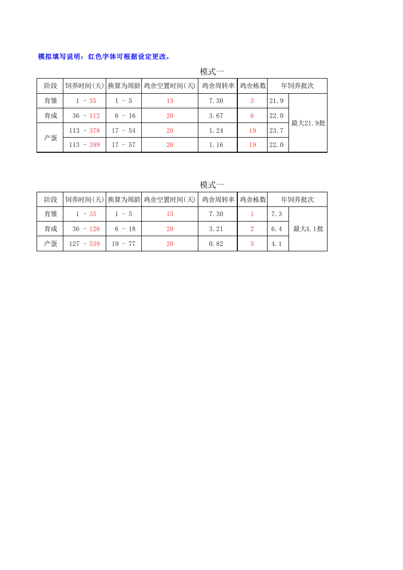 固定鸡舍配比最佳饲养批次计算(育雏、育成及产蛋三阶段)