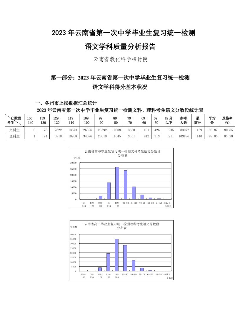 2023年云南省第一次高考统测语文学科质量分析报告