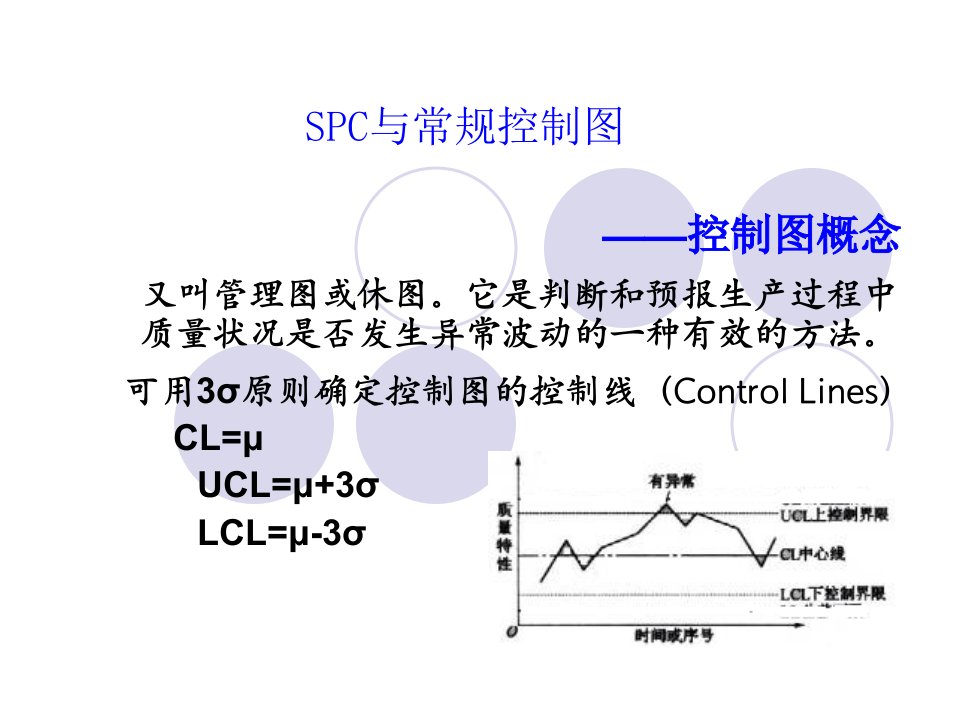 SPC与常规控制图