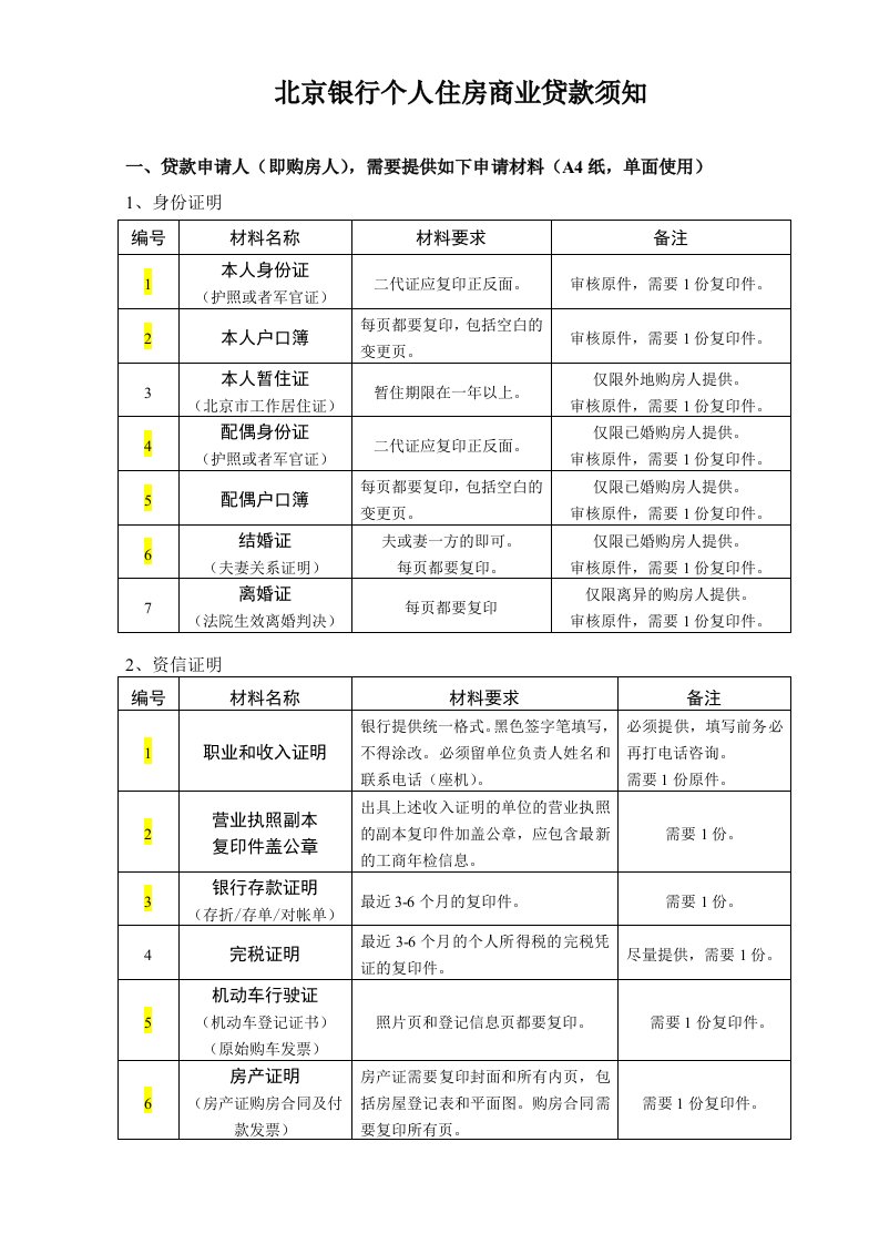 北京银行个人住房商业抵押贷款须知