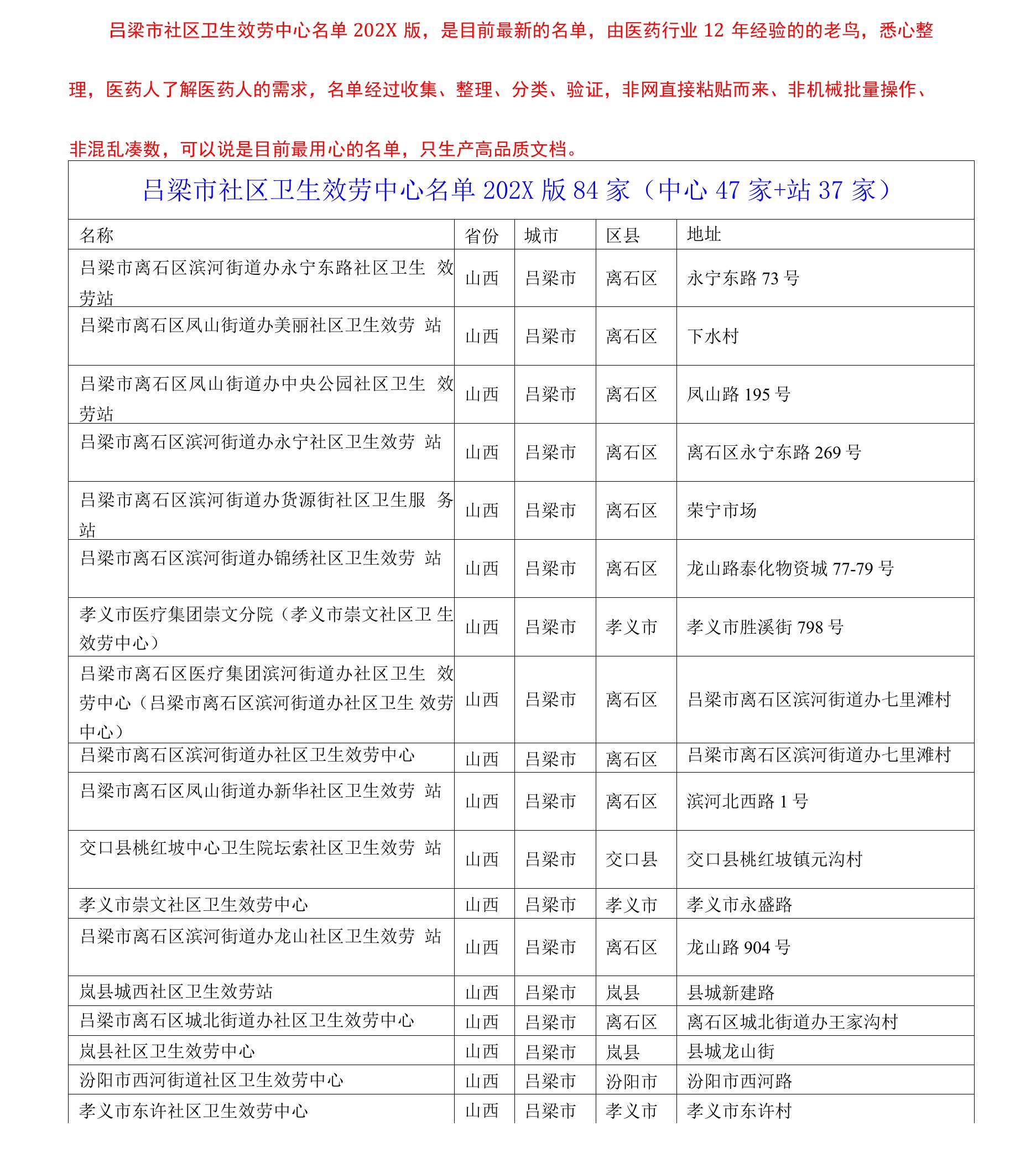 吕梁市社区卫生服务中心名单2021版84家（中心47家+站37家）