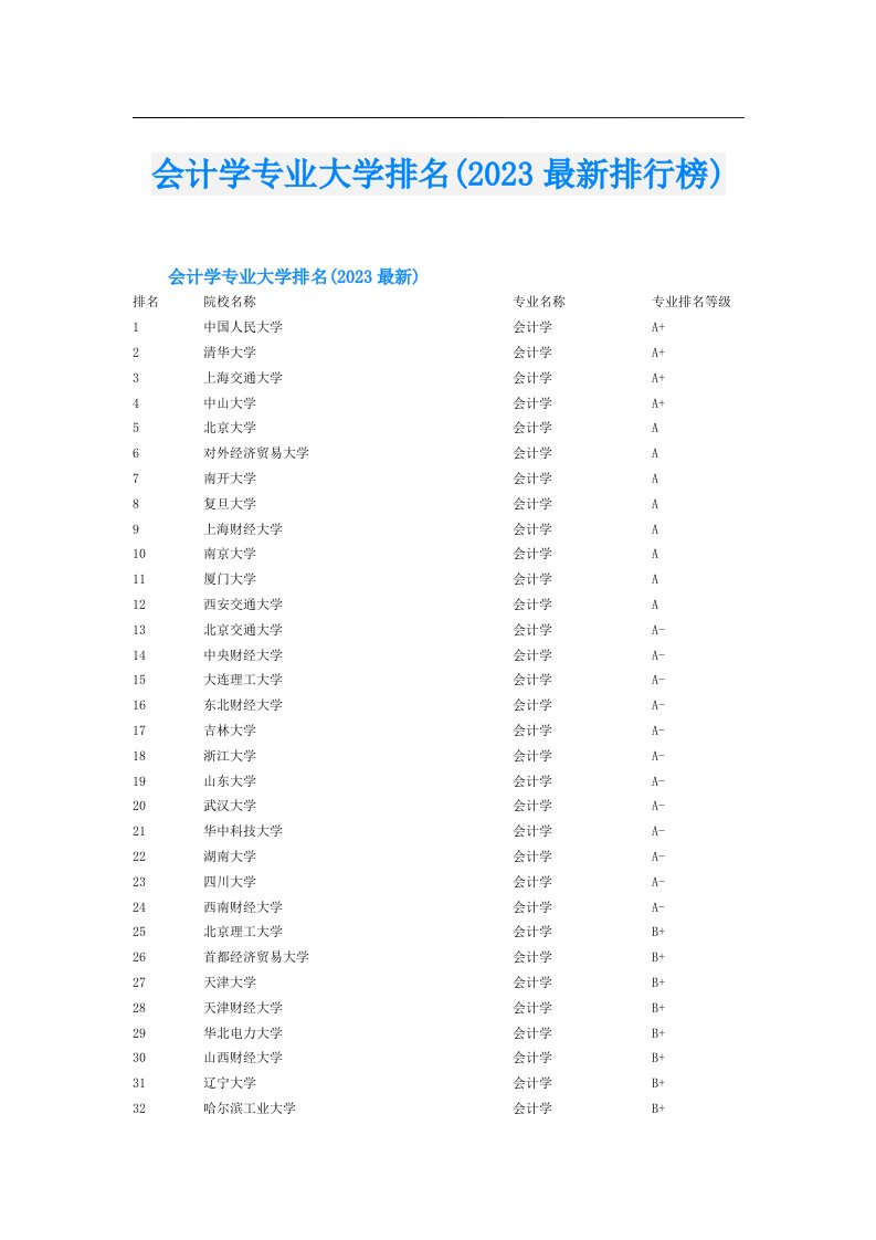 会计学专业大学排名(最新排行榜)