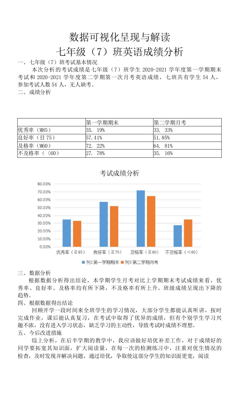 数据可视化呈现