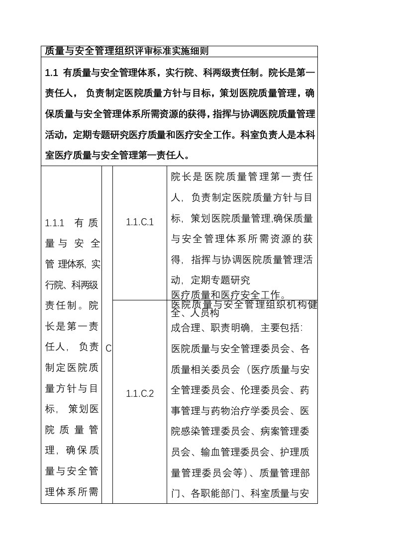 质量与安全管理组织评审标准实施细则