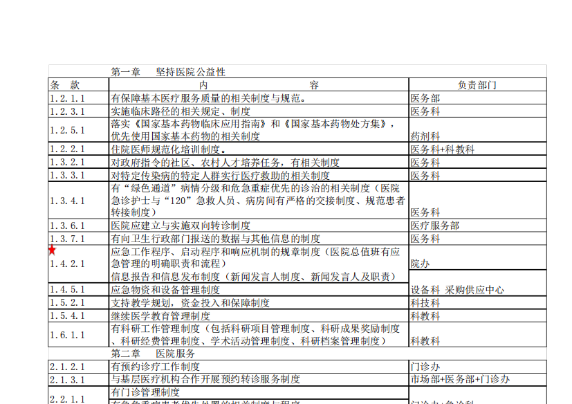 13年省三甲标准流程制度