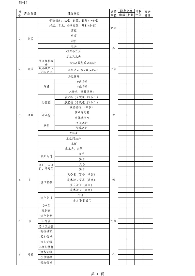 家居行业品类划分