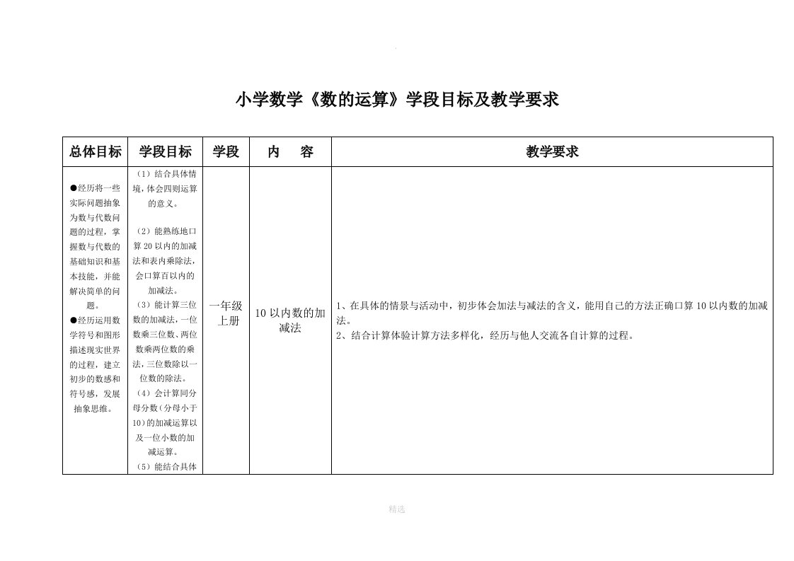 小学数学《数的运算》学段目标及教学要求