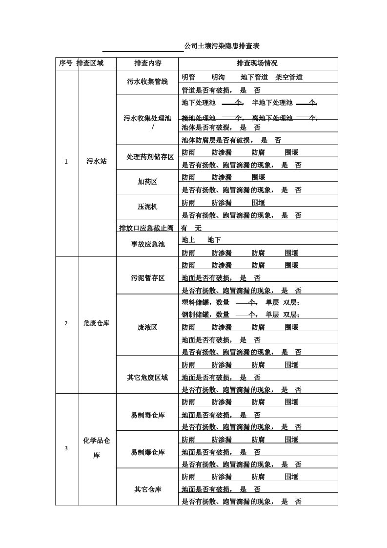 土壤污染隐患排查表