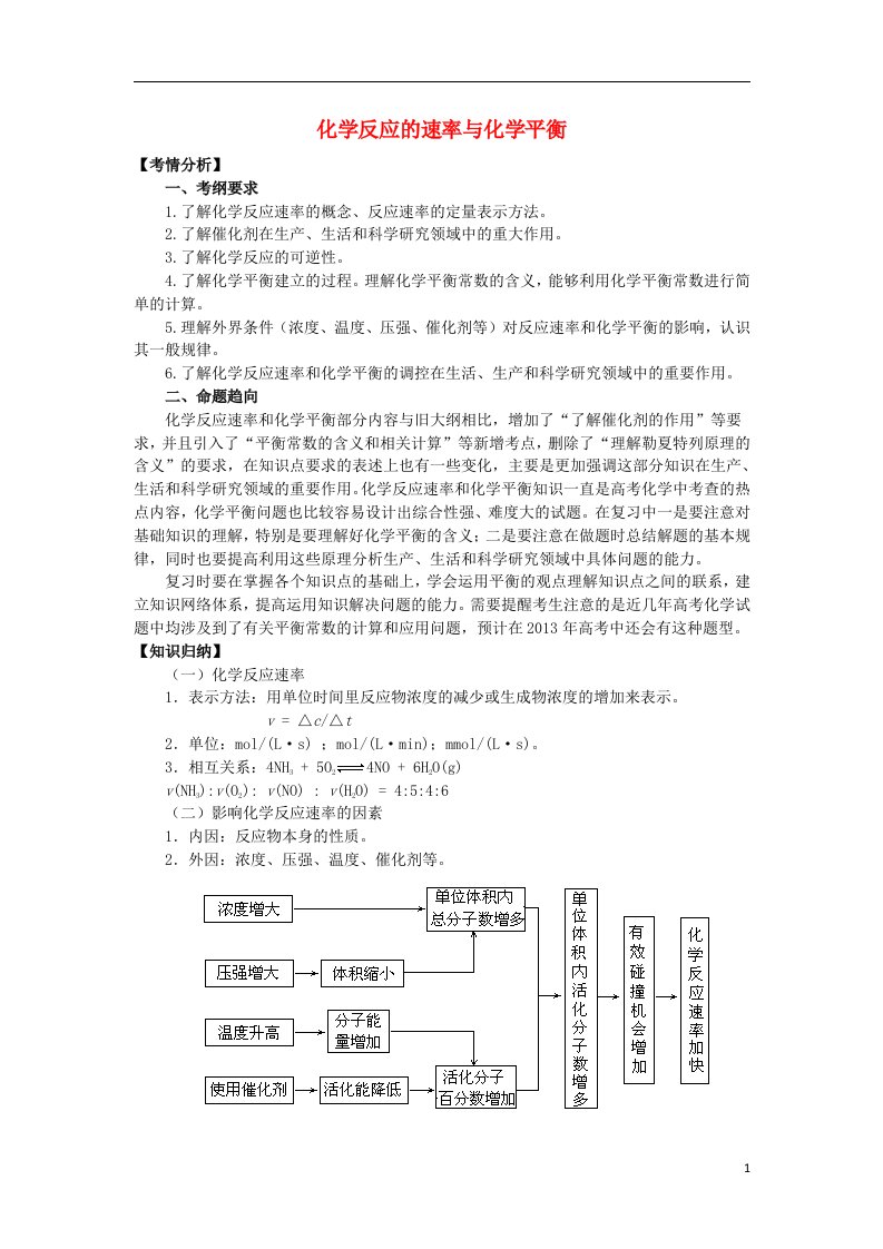 高考化学二轮专题复习