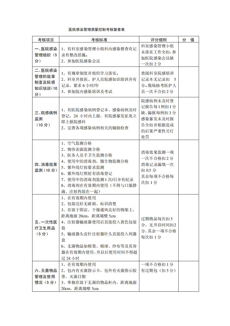 医院感染管理质量督查表