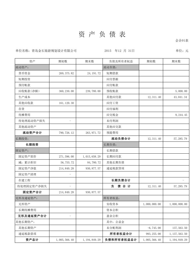 企业资产负债表及利润表(模板)