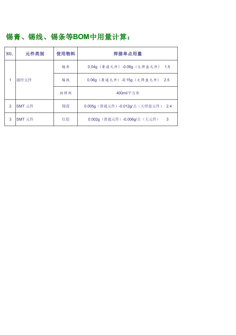 锡膏、锡线、锡条等用量计算