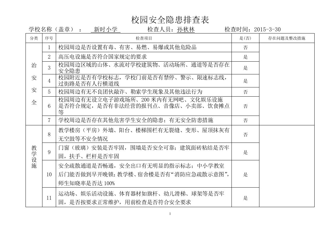 校园安全隐患排查表2