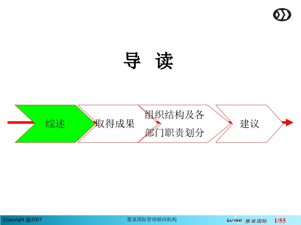 华艺印刷厂组织结构及各部门职责划分