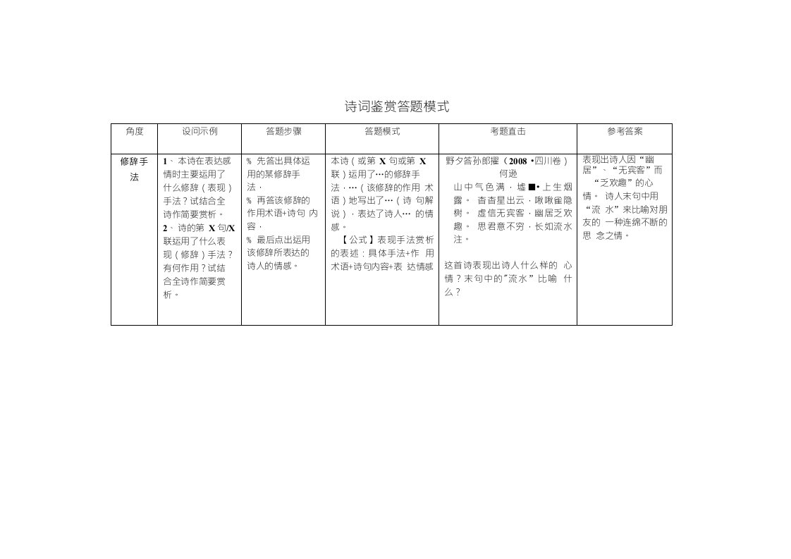 江苏省扬州市安宜高级中学高三语文C部体艺《诗词鉴赏答题模式》导学案