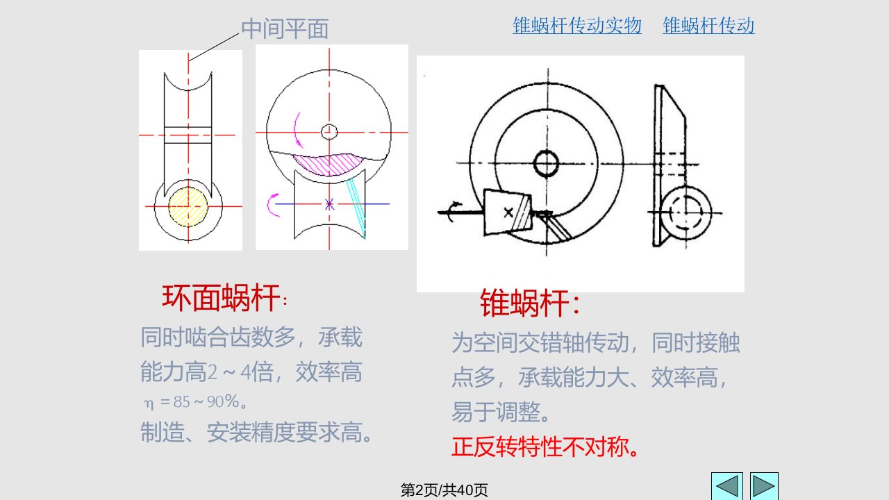 第11章蜗杆传动