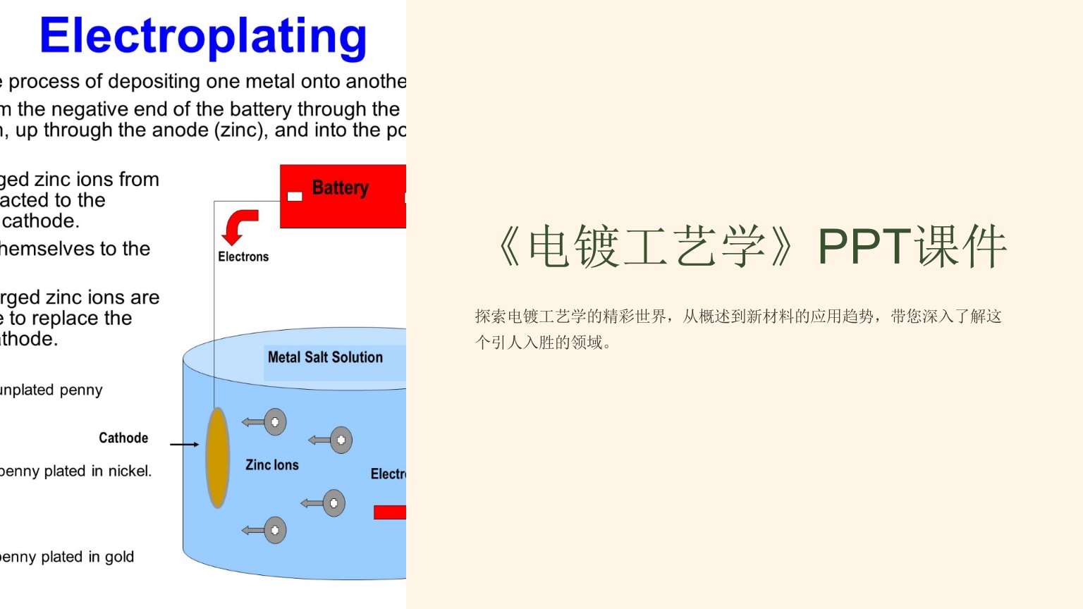 《电镀工艺学》课件