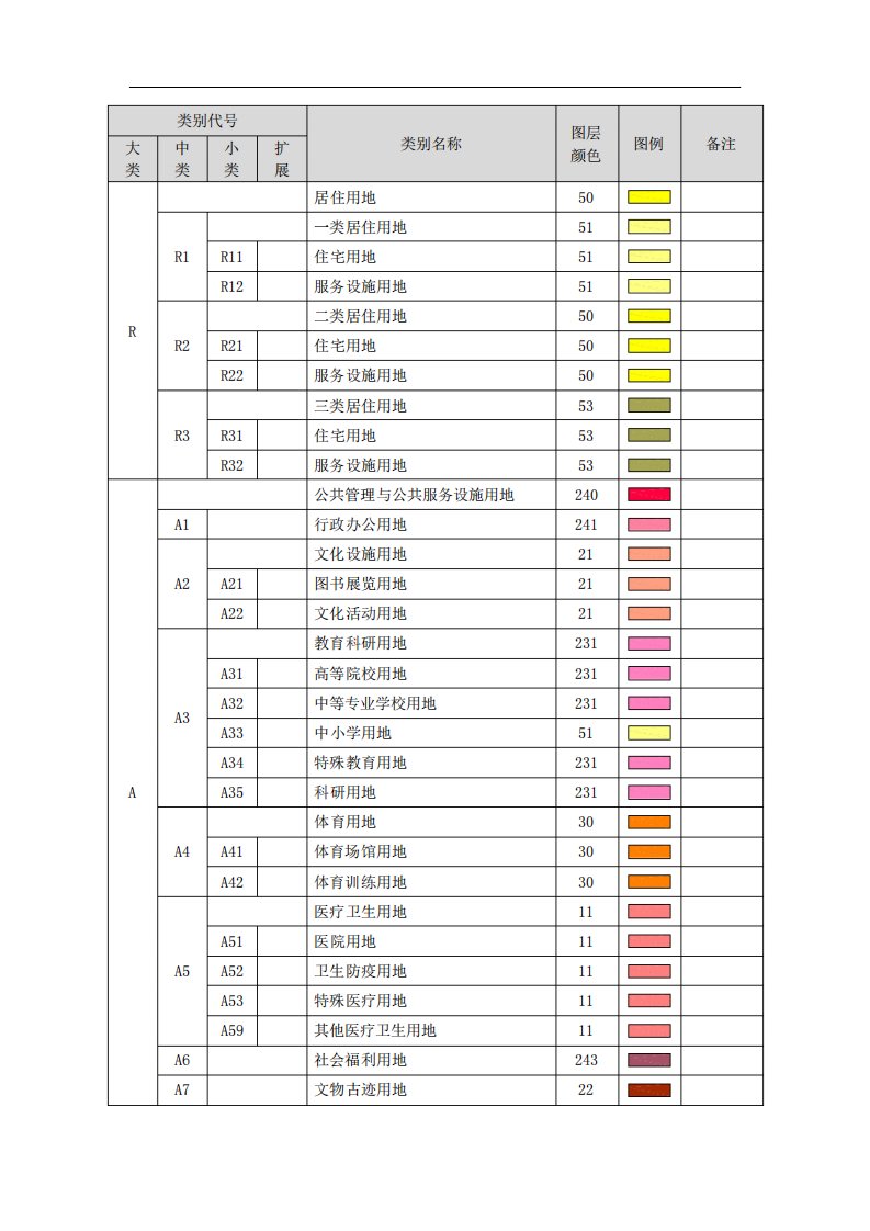 用地分类(新国标湘源色标)
