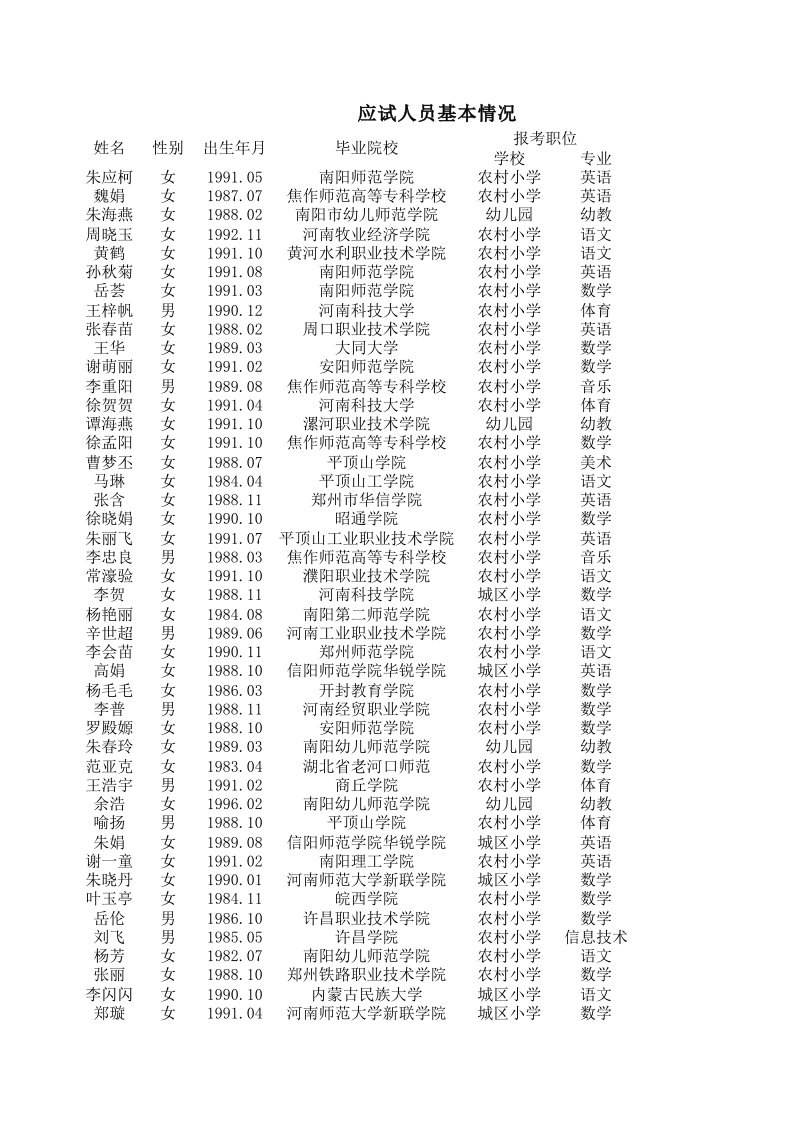 招聘面试-X年内乡教师招聘应试人员基本情况