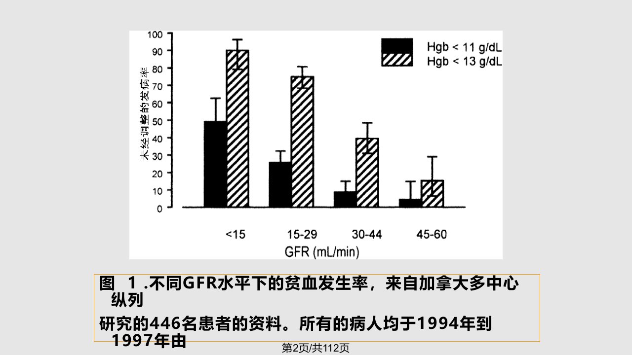 肾性贫血的规范化治疗