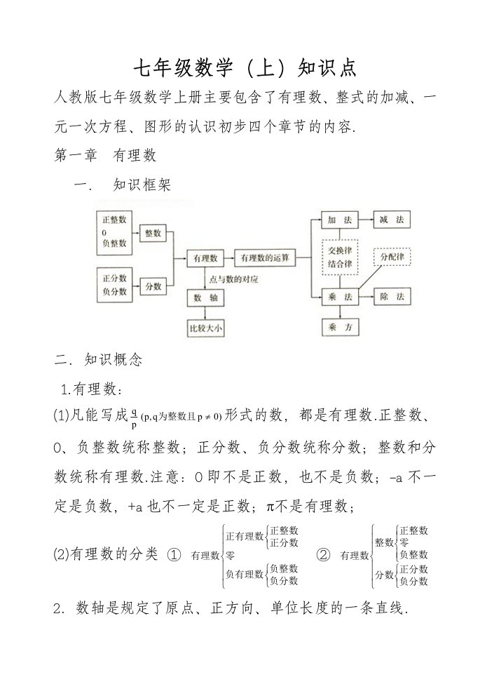 人教版初一数学知识点总结