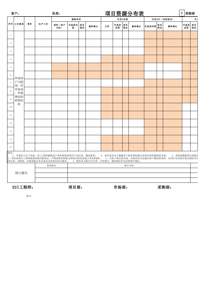 项目资源分配表[空白模板]