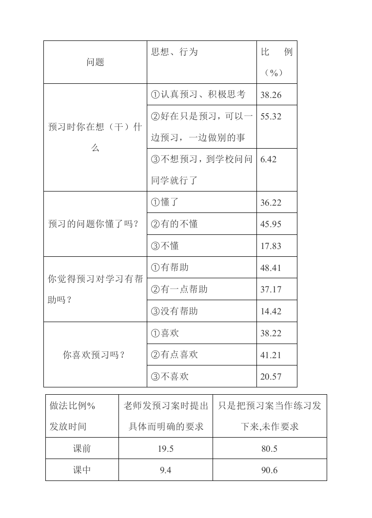 课前预习调查问卷