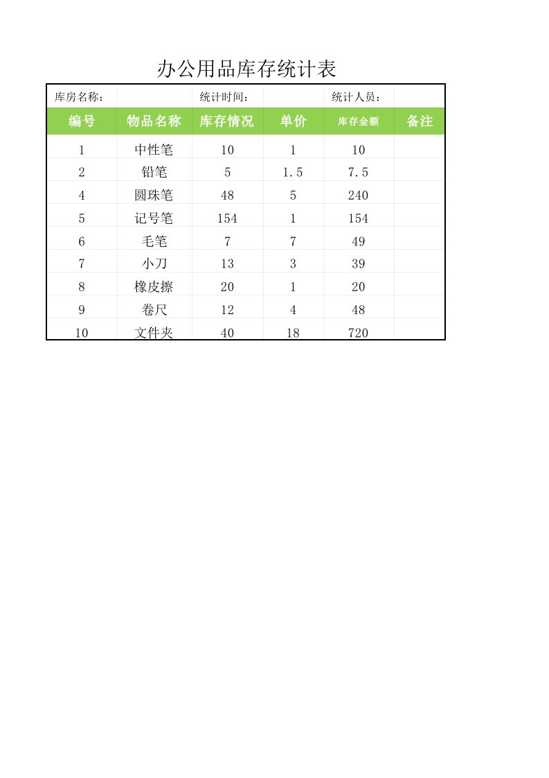 行政部管理-办公用品库存统计表