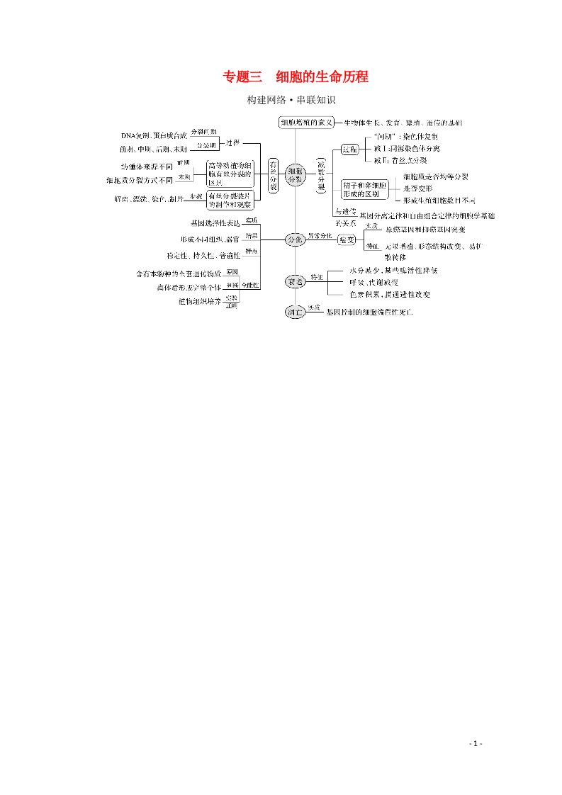 2021届高考生物二轮复习专题3细胞的生命历程学案新人教版