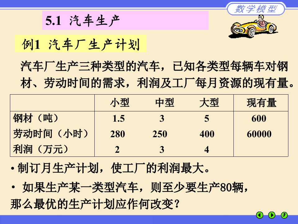 5运筹学建模2整数规划