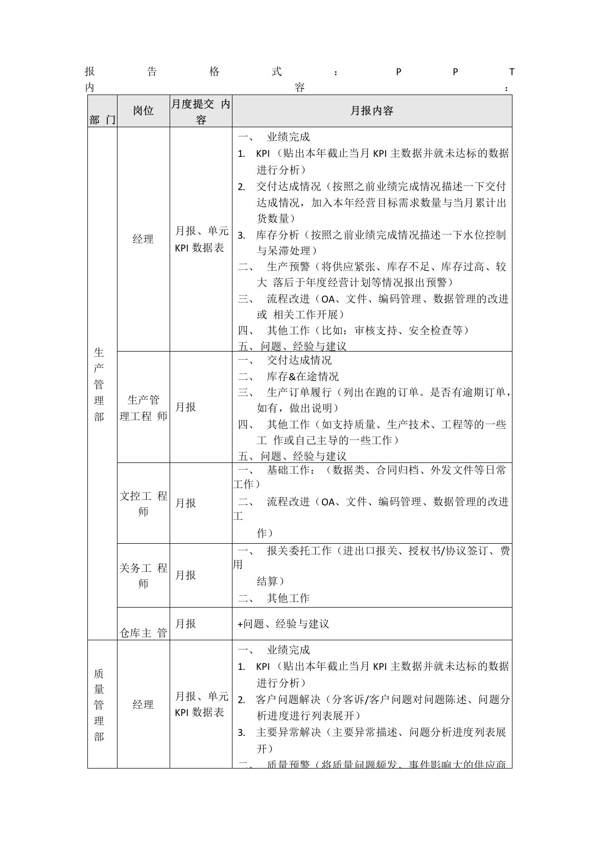 供应链月报模板