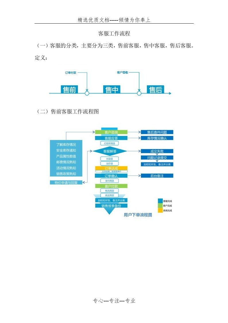 电商客服工作流程(共6页)