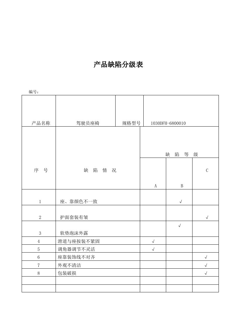 产品缺陷分级表