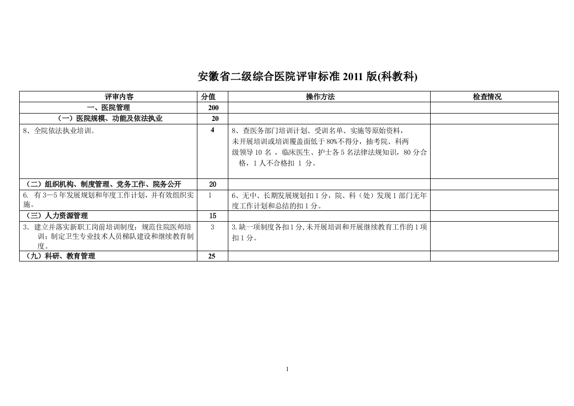 安徽省二级综合医院评审标准2011版(科教科)