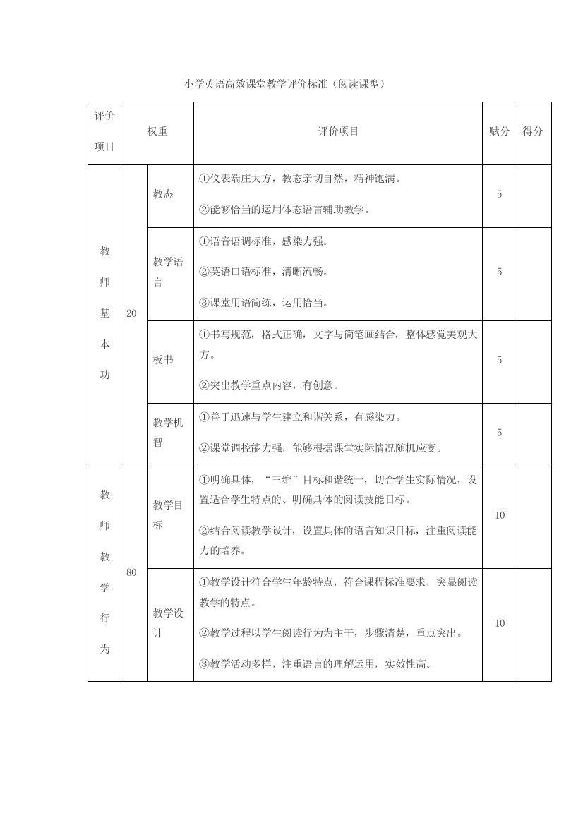 小学英语高效课堂教学评价标1