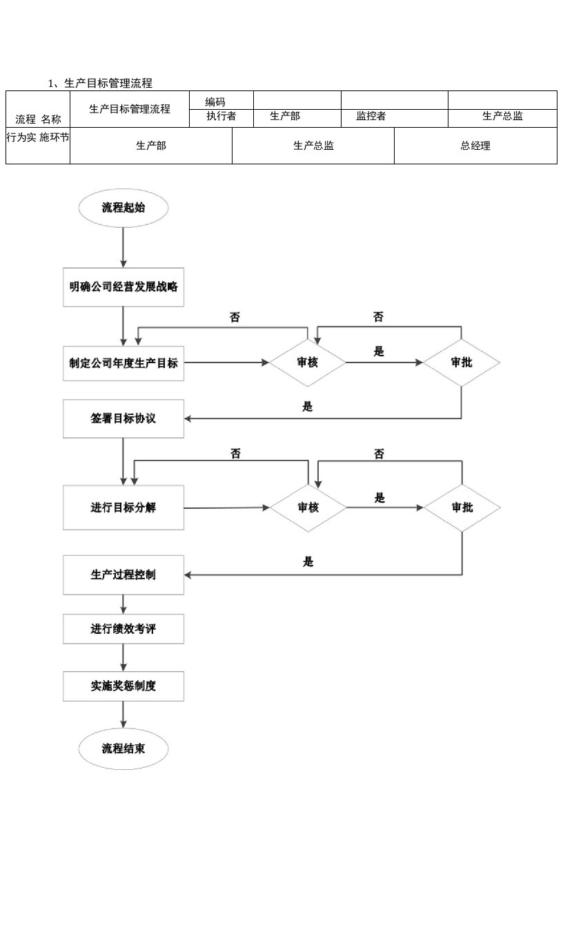 生产作业控制流程