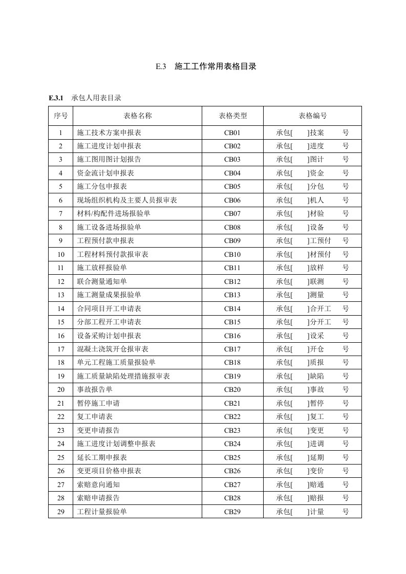 建筑工程管理-施工工作常用表格